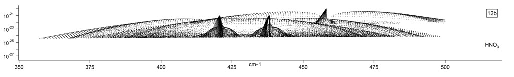hno3