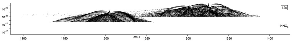 hno3