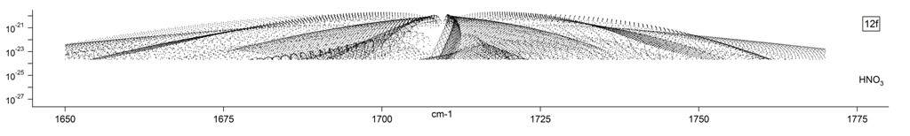 hno3