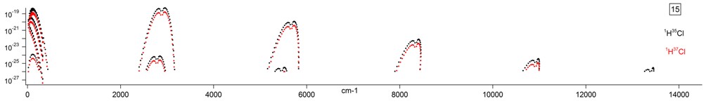 hcl