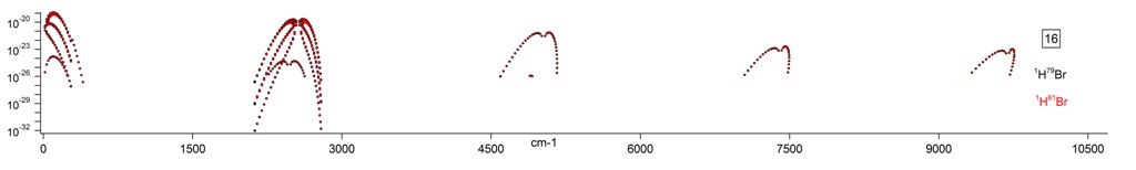 hcl