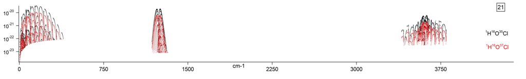 hocl