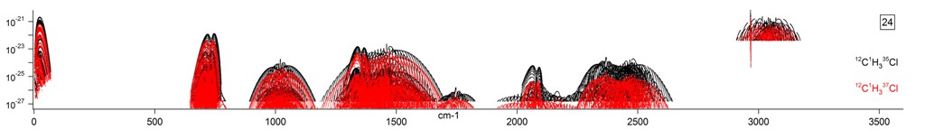 ch3cl