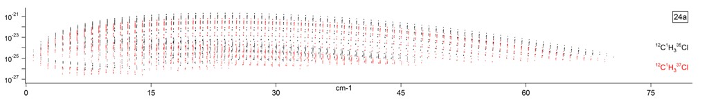 ch3cl