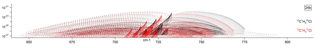 ch3cl