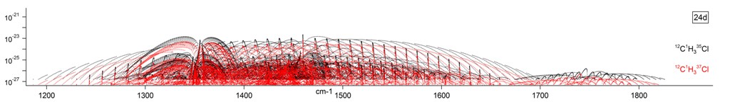 ch3cl