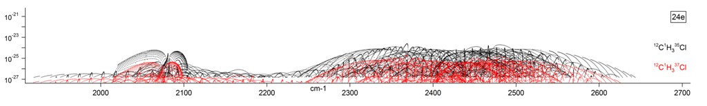 ch3cl
