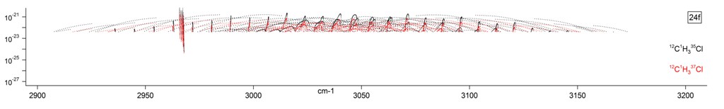ch3cl