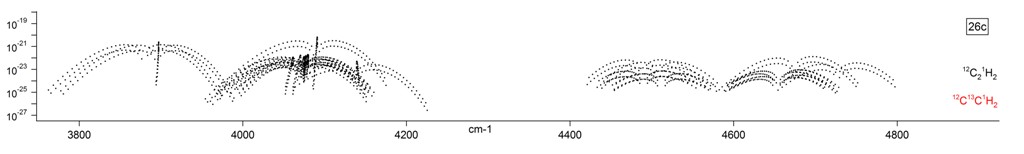 c2h2