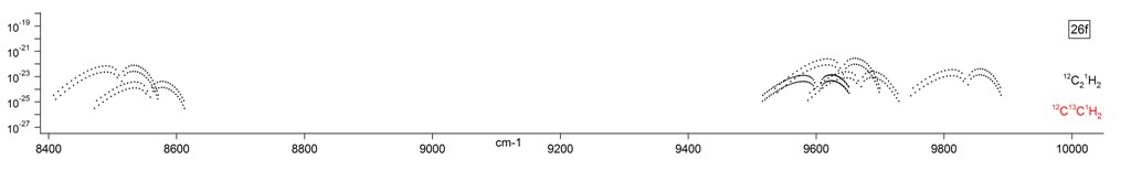 c2h2