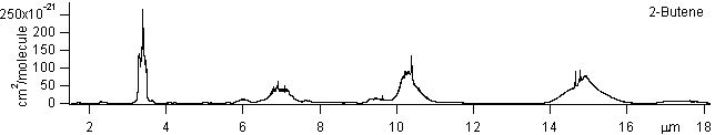 2butene spectra
