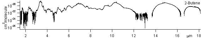2butene spectra