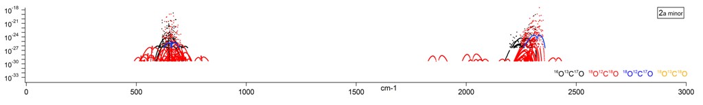 co2