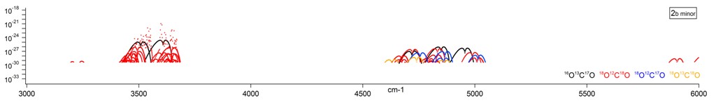 co2