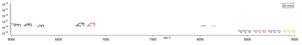 co2