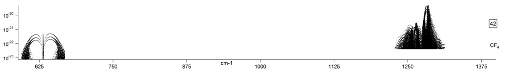 cf4