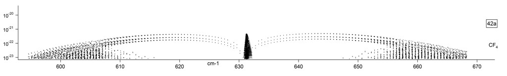 cf4