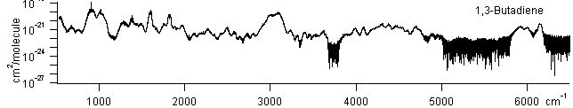 butadiene spectra