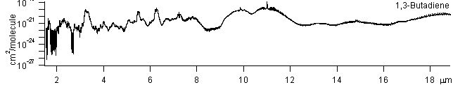 butadiene spectra