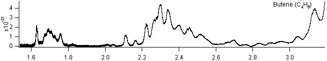 butene spectra