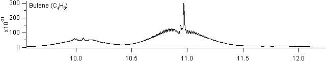butene spectra