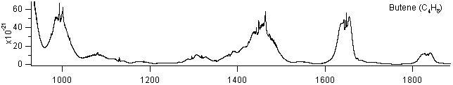 butene spectra