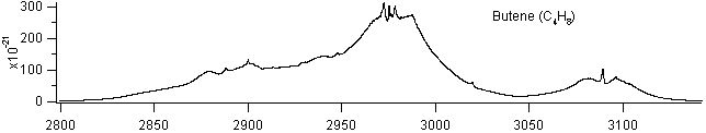 butene spectra