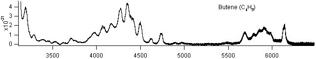 butene spectra