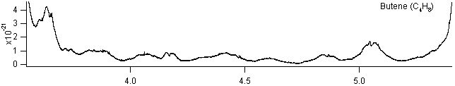 butene spectra
