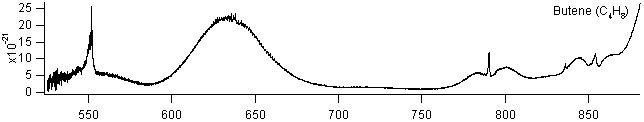 butene spectra