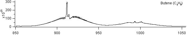 butene spectra