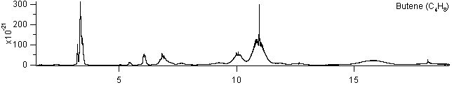 butene spectra