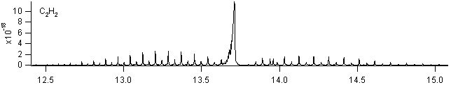c2h2 spectra