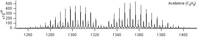 c2h2 spectra
