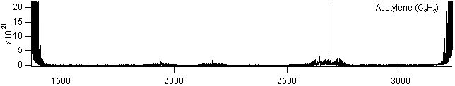 c2h2 spectra