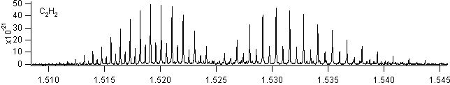 c2h2 spectra