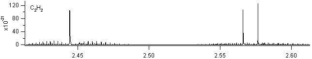 c2h2 spectra