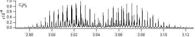 c2h2 spectra