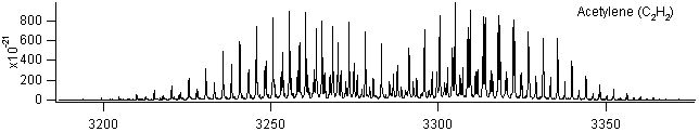 c2h2 spectra