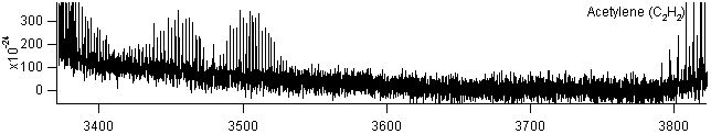 c2h2 spectra