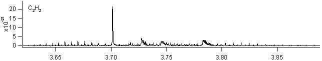 c2h2 spectra