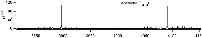 c2h2 spectra