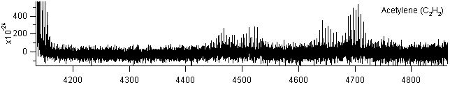 c2h2 spectra