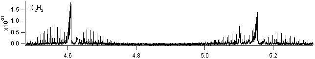 c2h2 spectra