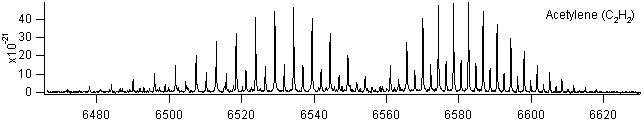 c2h2 spectra
