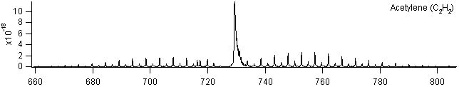c2h2 spectra