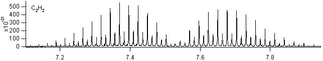 c2h2 spectra
