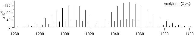 c2h2 spectra