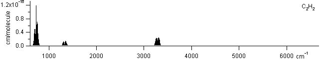c2h2 spectra