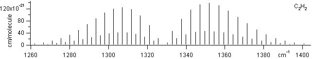 c2h2 spectra